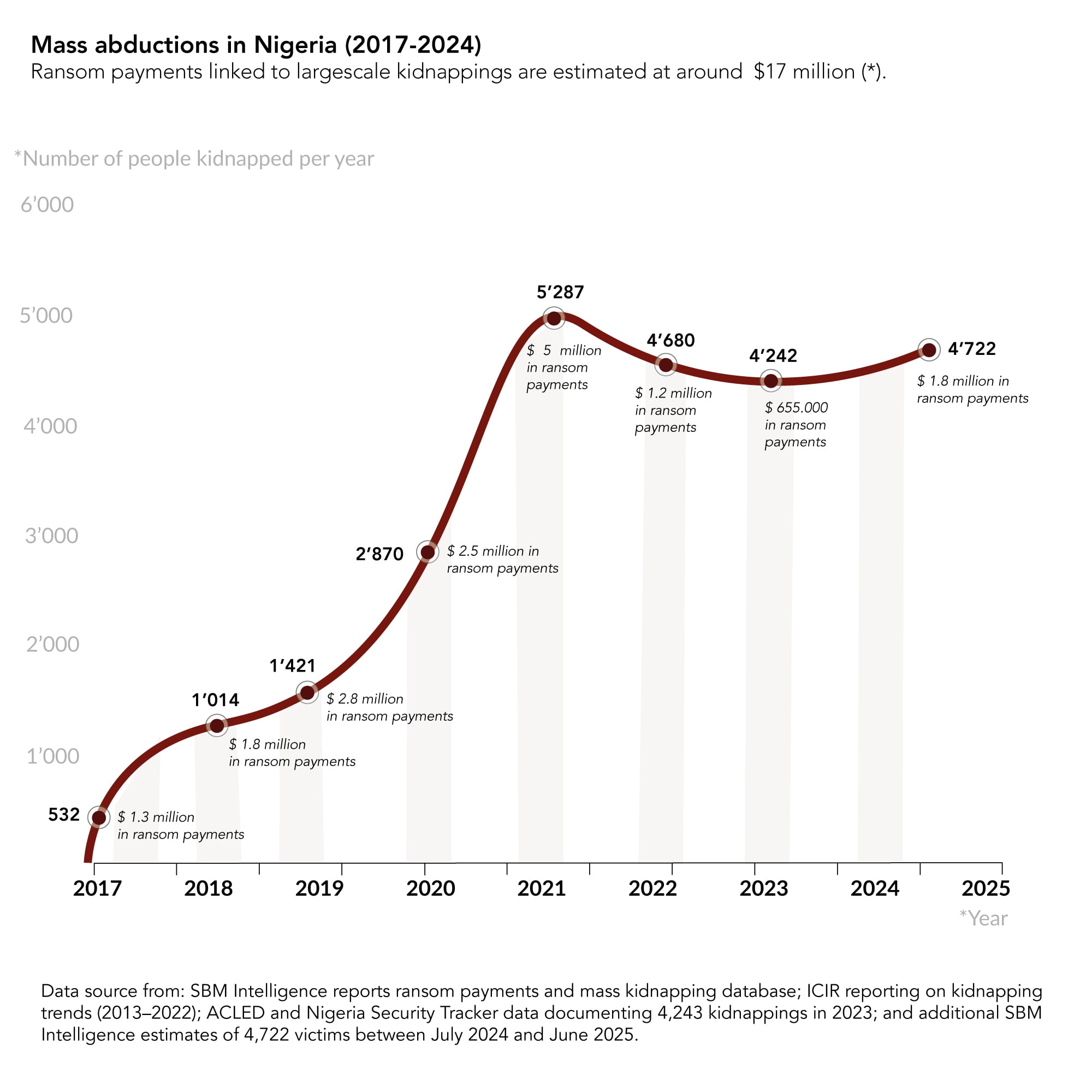 Kindnappings-increaserecord-in-Nigeria (2).jpg