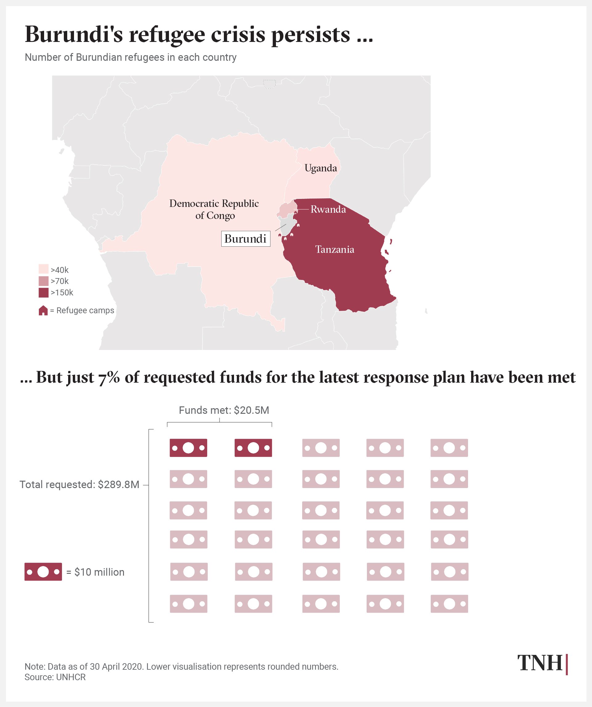 Data visualization showing Burundi's refugee crisis