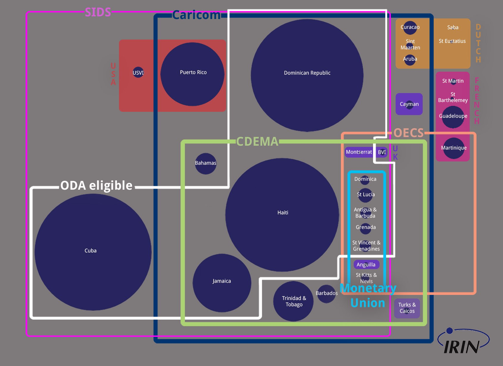 The Caribbean’s political and economic blocs, in one diagram