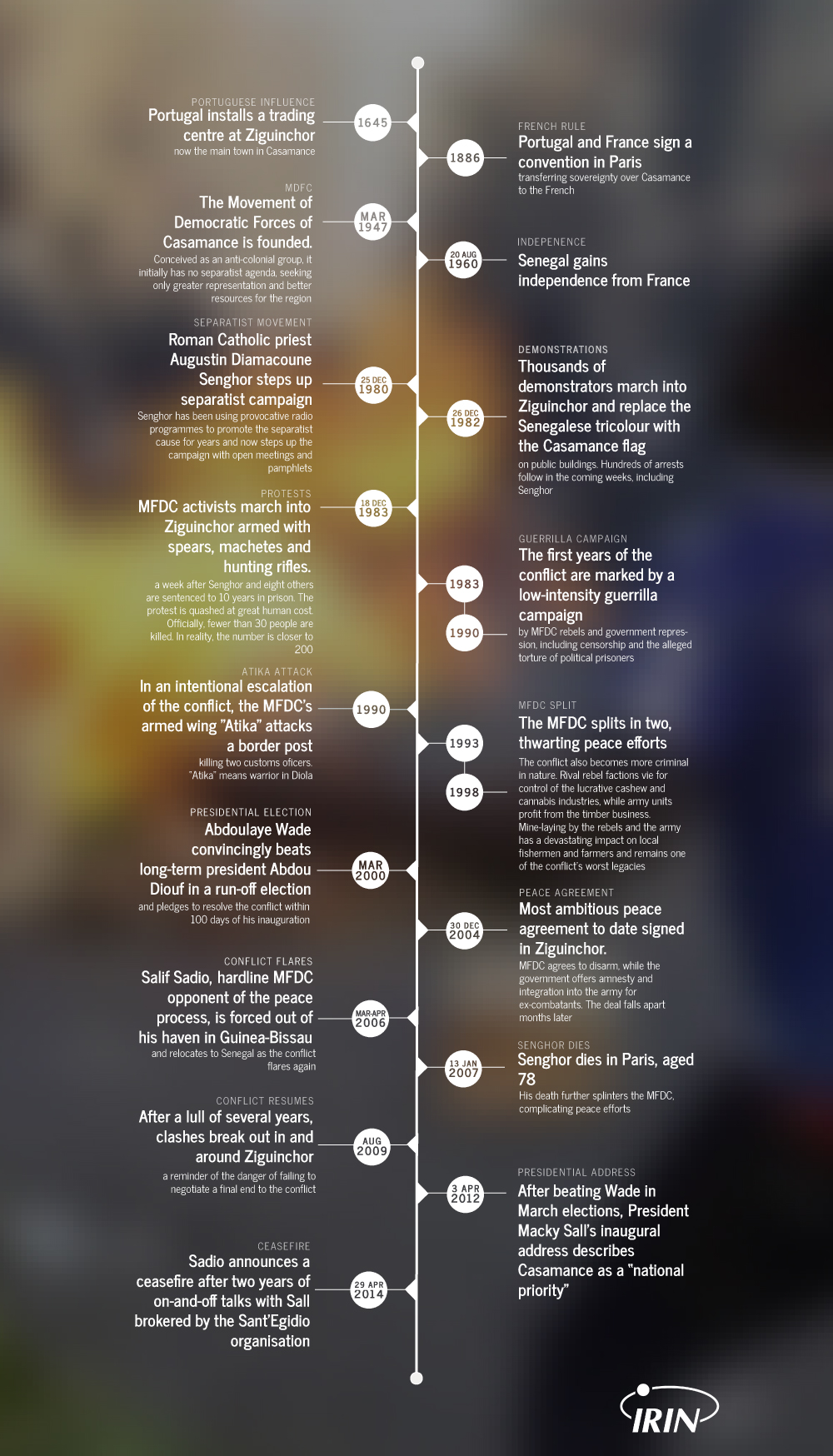 Casamance Timeline