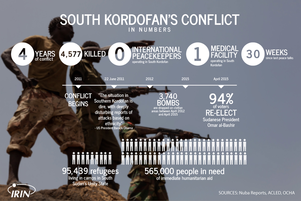 South Kordofan Numbers