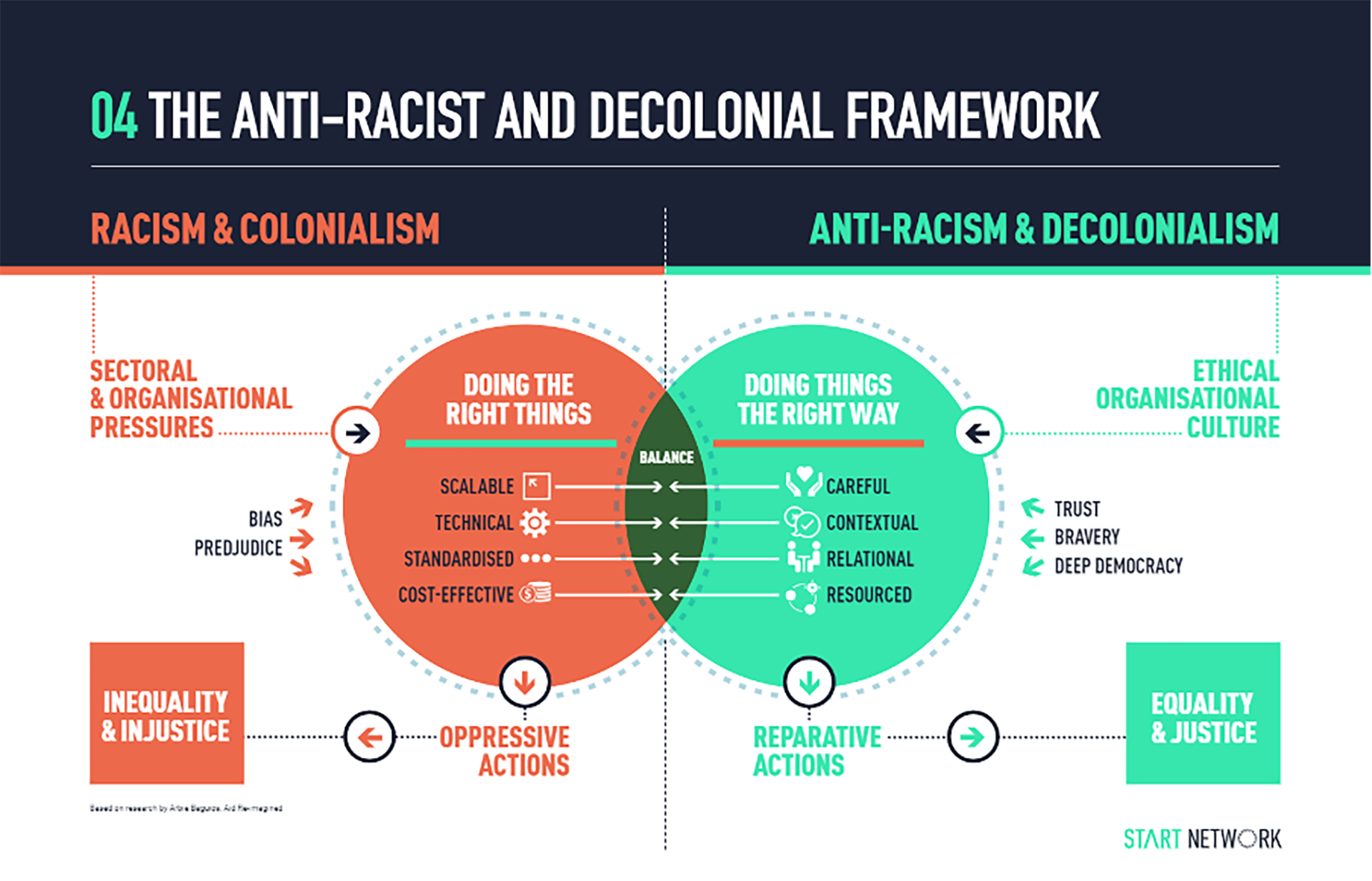 Framework png the new humanitarian