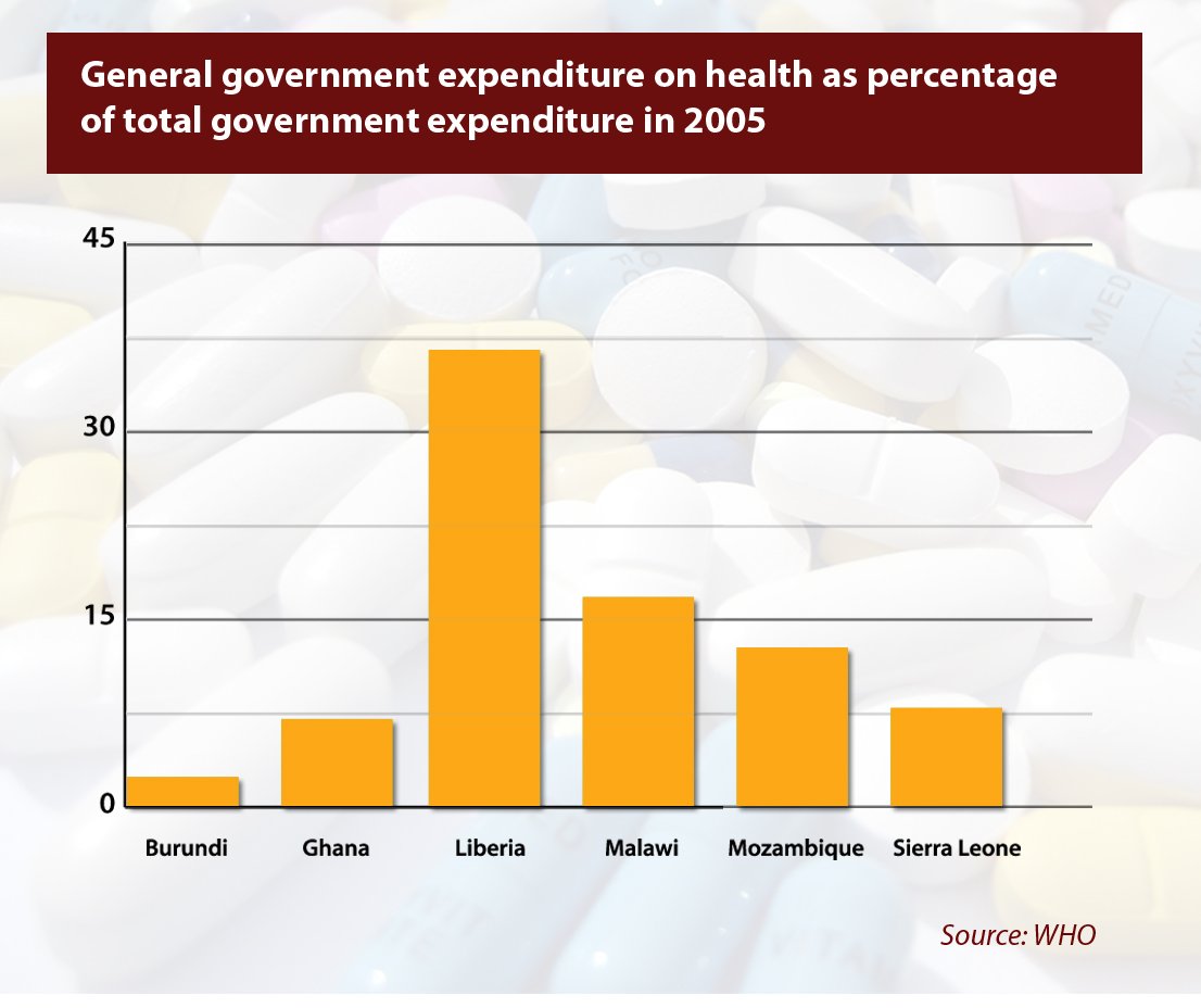 Central government expenditure on health as percentage of total government expenditure in 2005