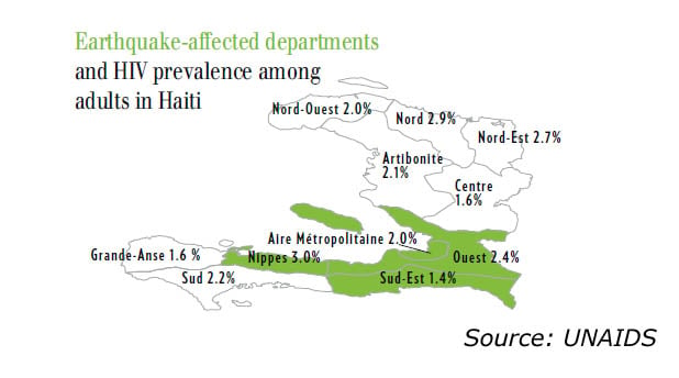 Diagram showing earthquake-affected deparments and HIV-prevalence rates