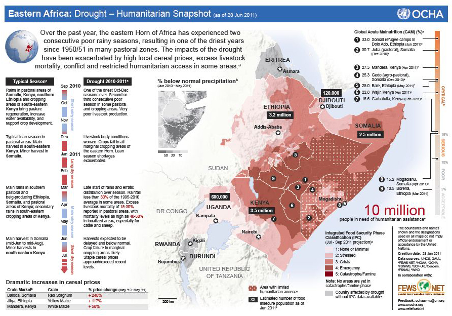 Eastern Africa: Drought – Humanitarian Snapshot (<a href="http://www.irinnews.org/pdf/East_Africa_drought_June_2011.pdf" target="_blank"><strong><font color=#006699>See larger version of map</font></strong></a>)