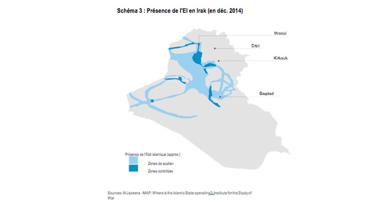 L’aide humanitaire et l’État islamique Présence de l'EI en Irak (en déc. 2014)
