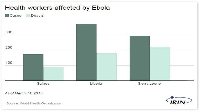 graph: health workers affected by Ebola as of March 13, 2015