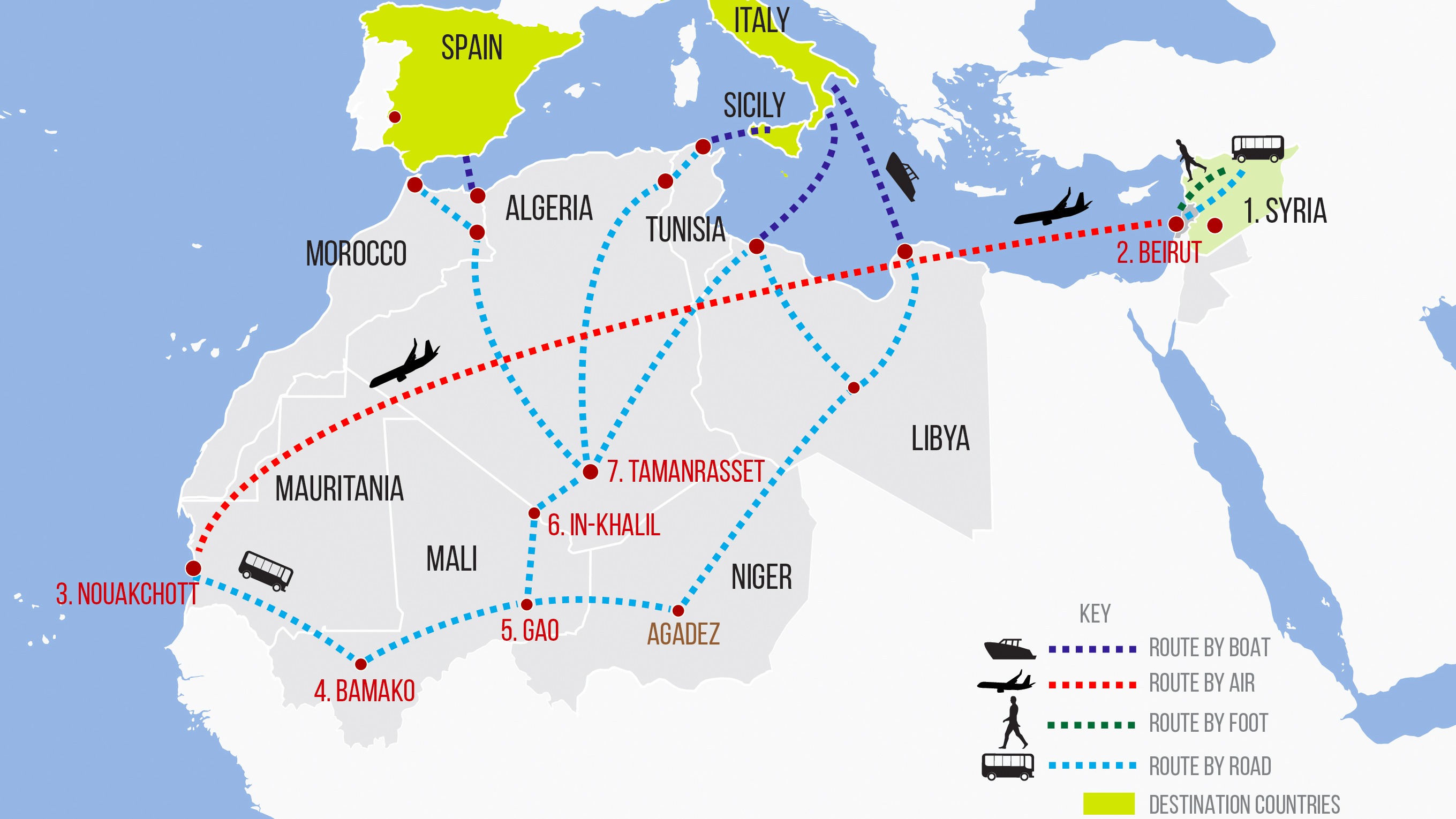 Syrians through the Sahel