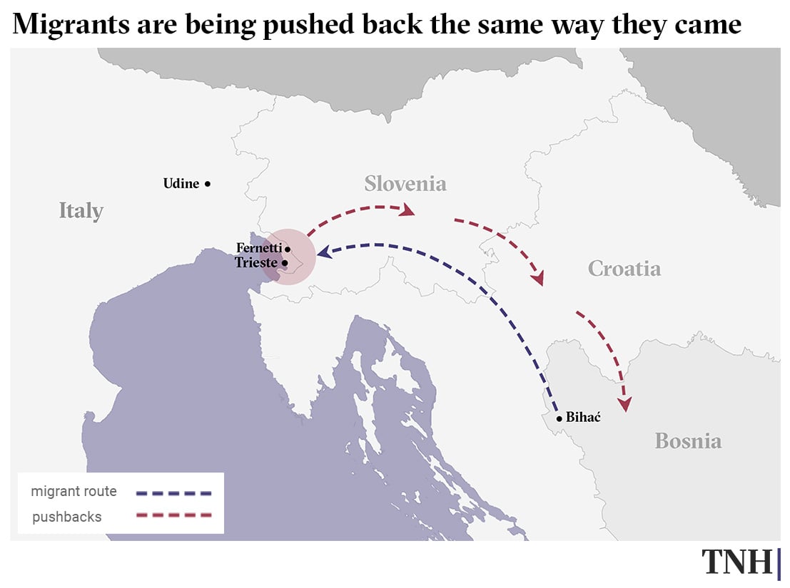 A map showing migration routes and pushbacks from Italy to Bosnia