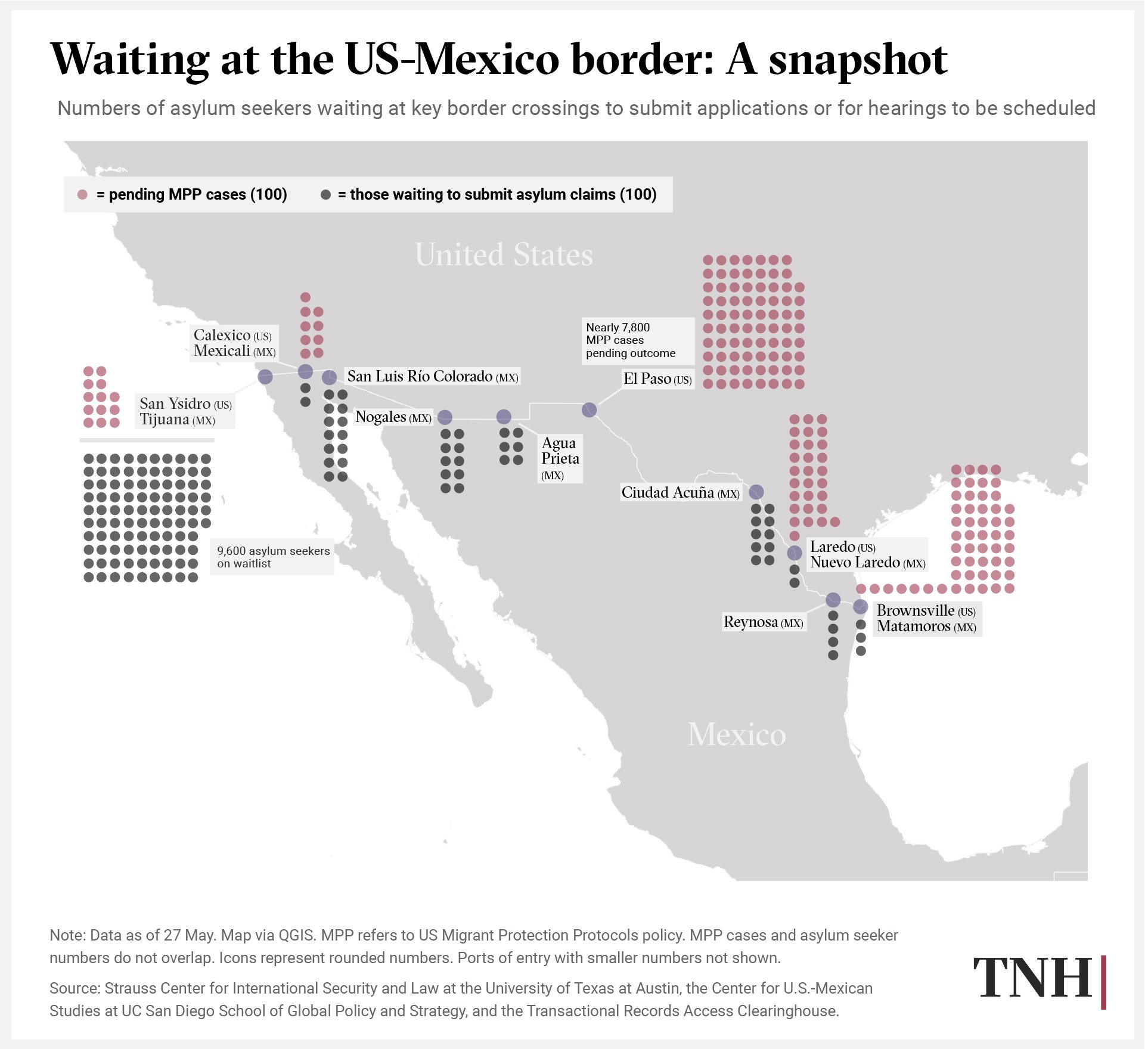 Data visualization showing migration backup at US-Mexico border