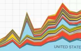 The business of humanitarian aid and who holds the purse strings 