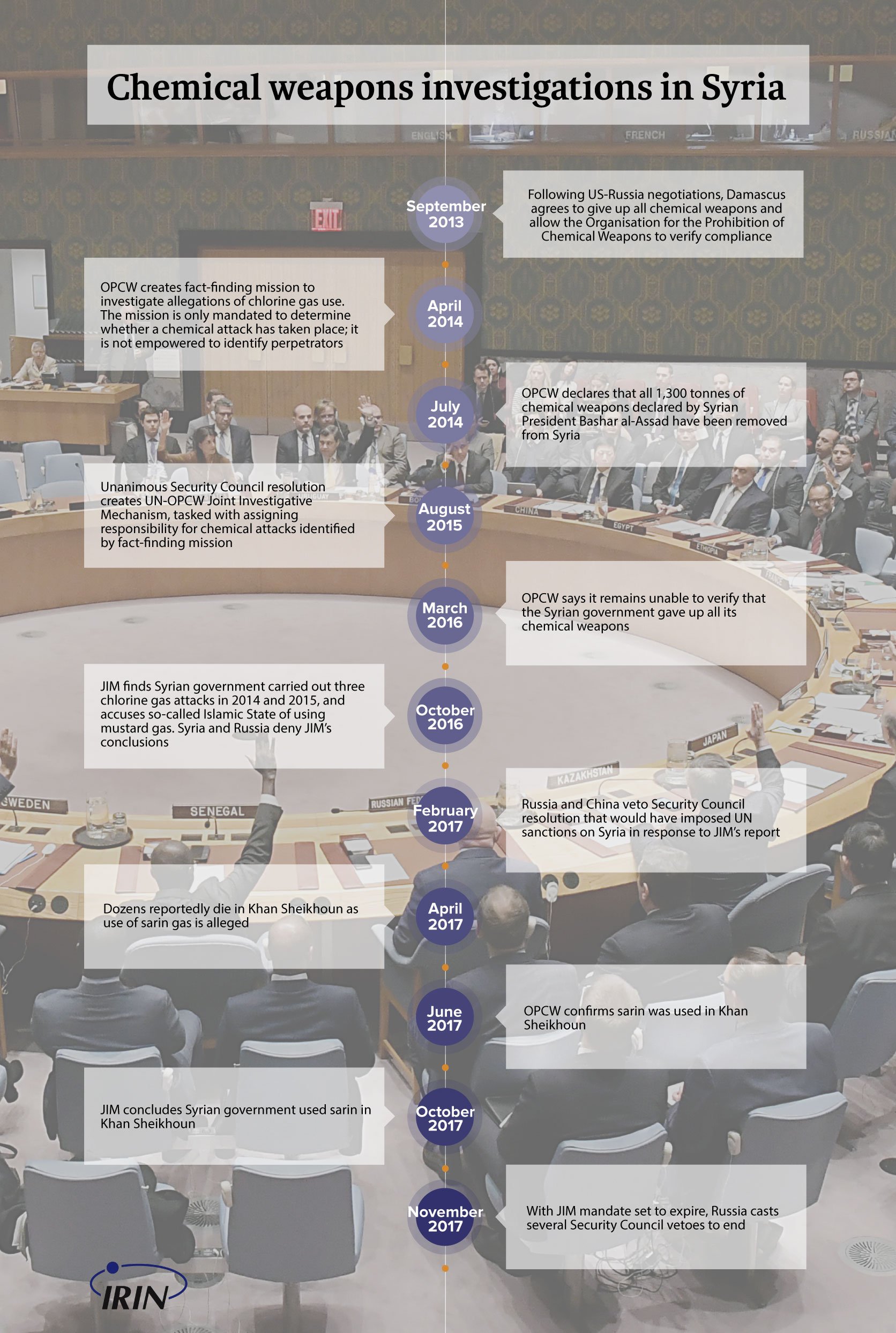 Chemical weapons investigations in Syria