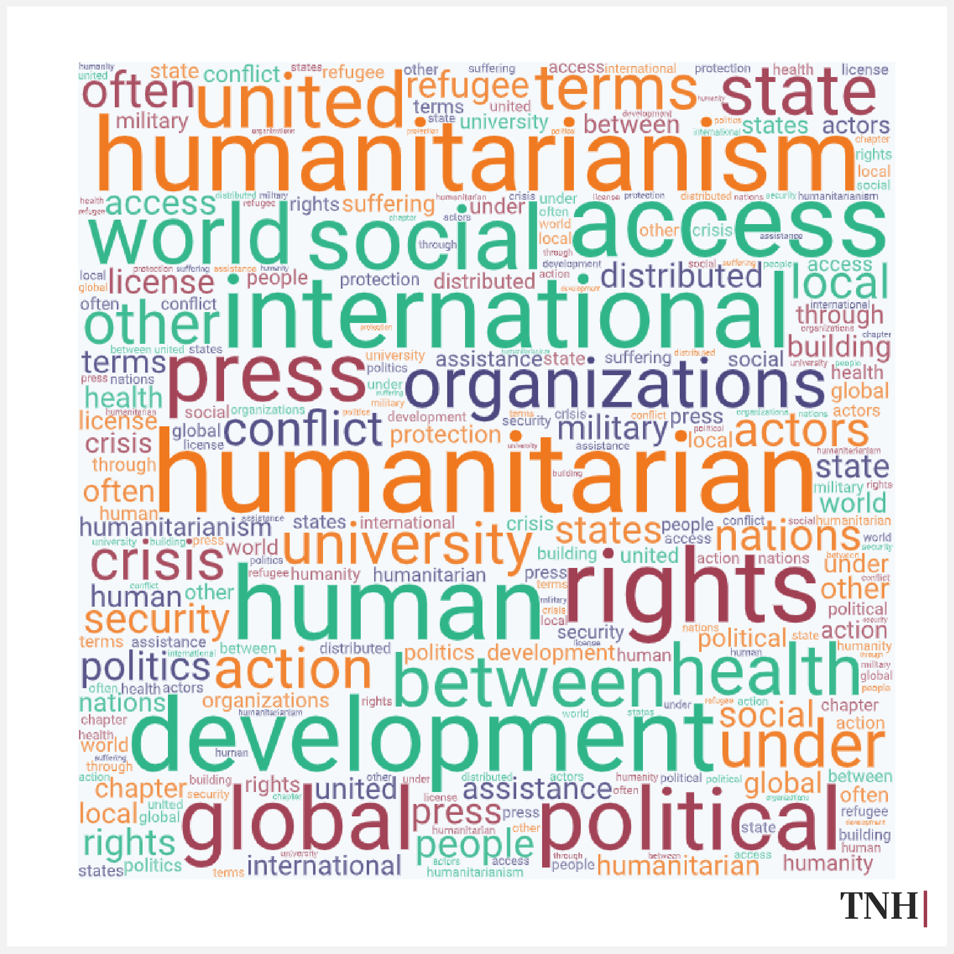 Word cloud showing common humanitarian words and phrases